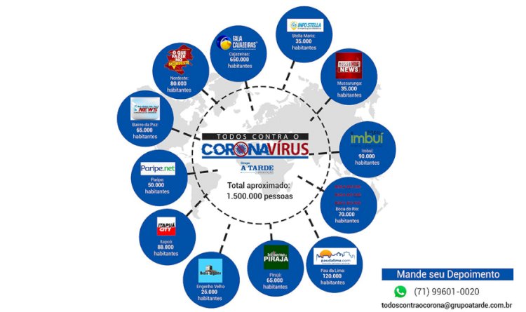 Ação em Rede do Grupo A TARDE monitora o coronavirus nas comunidades.